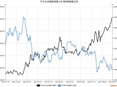 钢铁侠赶超锂大爷：上市钢企半年净利769亿包钢涨32倍，减产或赚更多
