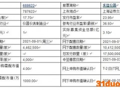 今日申购：禾信仪器、金三江