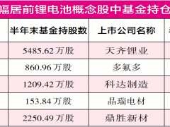 高瓴在内部分机构从宁德撤退，陈光明“睿远”丘栋荣“中庚”回避