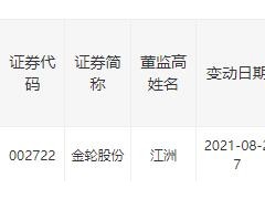 中报发布前三天买入公司股票1,700股 金轮股份独董窗口期违规交易或遭监管关注