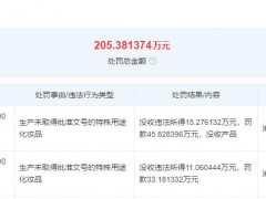 施华蔻关联公司汉高股份被罚没105万 违法生产化妆品