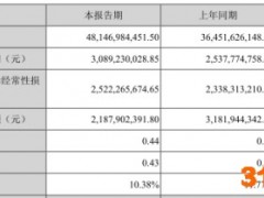 立讯精密跌5.21% 半年报经营现金净额ROE齐降