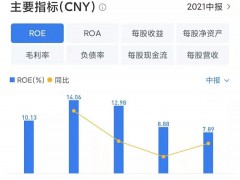 祈福生活服务： ROE三年连降｜中报拆解
