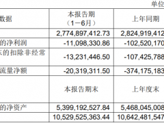 航天机电：上半年实现营收27.75亿元，同比下降1.77%