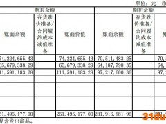爱丽家居：存货2.5亿元，单一客户收入占比逾八成
