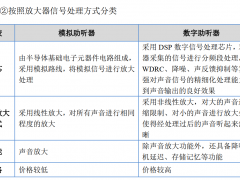 锦好医疗：大多数听损人群承受不起线下验配助听器的高昂价格