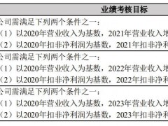 万泽股份拟修订2021年股权激励计划 董事熊爱华为何多次投出反对票？