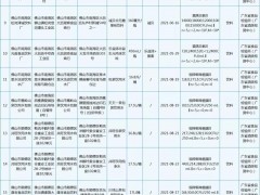 多款饮用水不合格！广东公布40批次抽检不合格食品