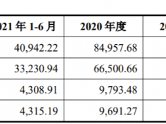 水产品预制菜商鲜美来拟IPO：毛利率低于行业均值 曾因引人误解的宣传被罚