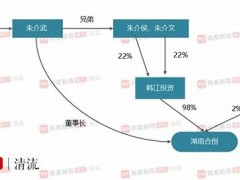 朱孟依家族旧改腾挪：上市公司、珠江人寿成提款机？