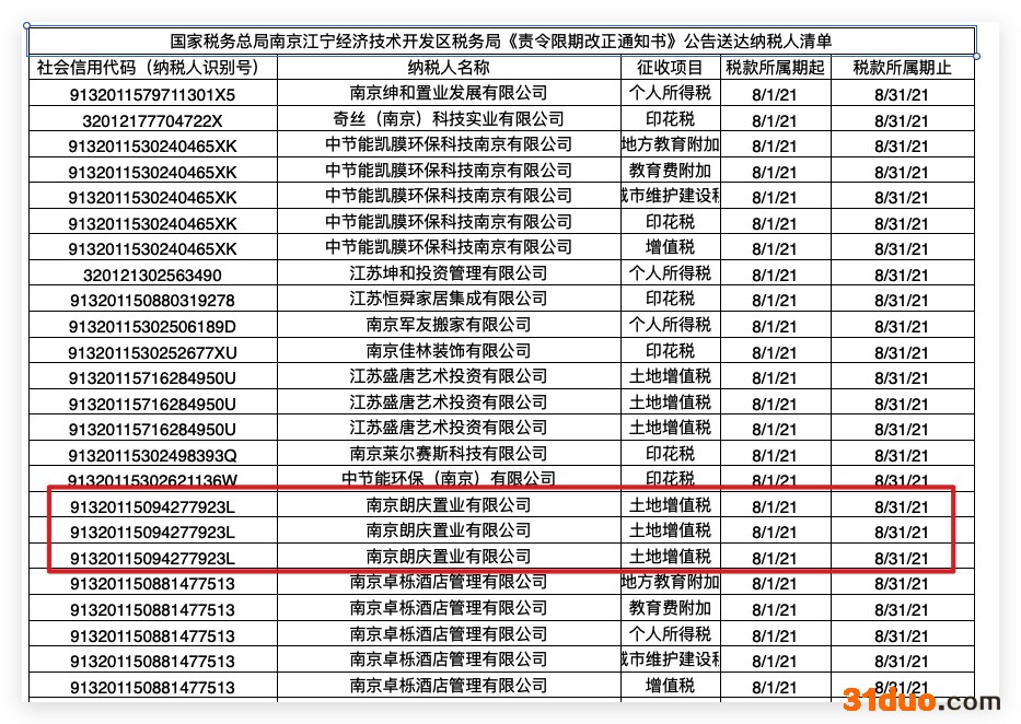 南京朗庆置业因未按规定办理纳税申报连收三张整改通知 其系朗诗地产子公司