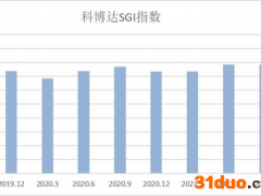 毛利率持续稳定，科博达欲借新能源车概念扶摇而上？