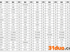 年内高管离职潮后又遇投行大将落马，国泰君安迎双重考验