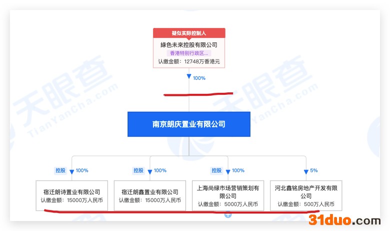 南京朗庆置业因未按规定办理纳税申报连收三张整改通知 其系朗诗地产子公司 南京朗庆置业因未按规定办理纳税申报连收三张整改通知 其系朗诗地产子公司