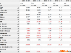 网易“云音乐”即将上市，亏损“关山难越”下，有何优势吸引投资人买入？
