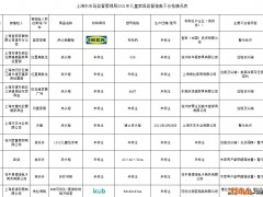 19批次儿童家具抽查不合格，宜家、红星美凯龙等有售