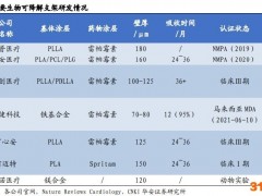 核心产品落后对手4年 百心安叫停IPO求心安？