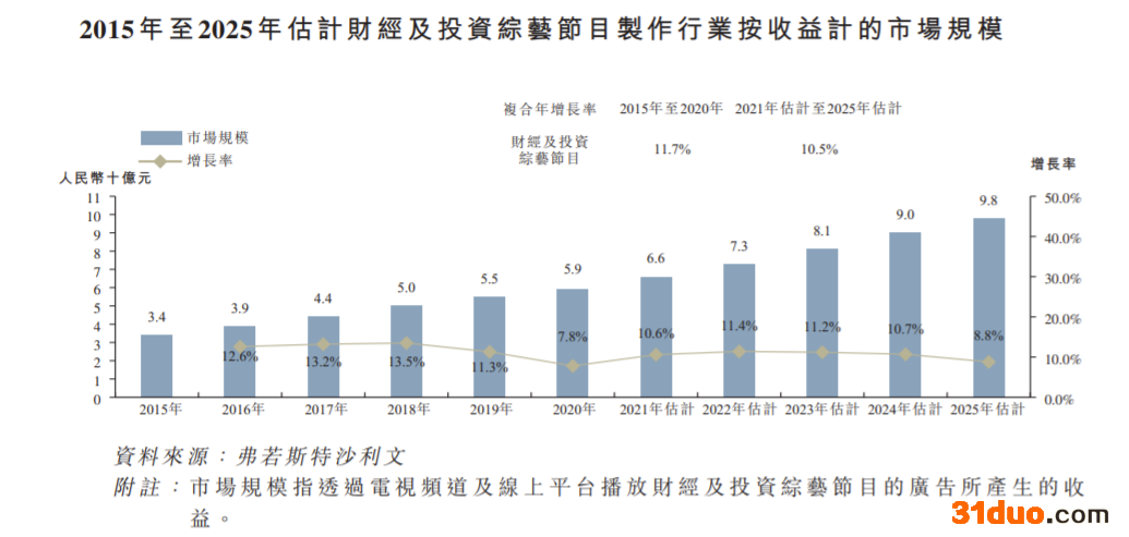 壹九传媒第三次递表港交所:马红漫持股4.62% 过往三年毛利率持续下降 壹九传媒第三次递表港交所:马红漫持股4.62% 过往三年毛利率持续下降