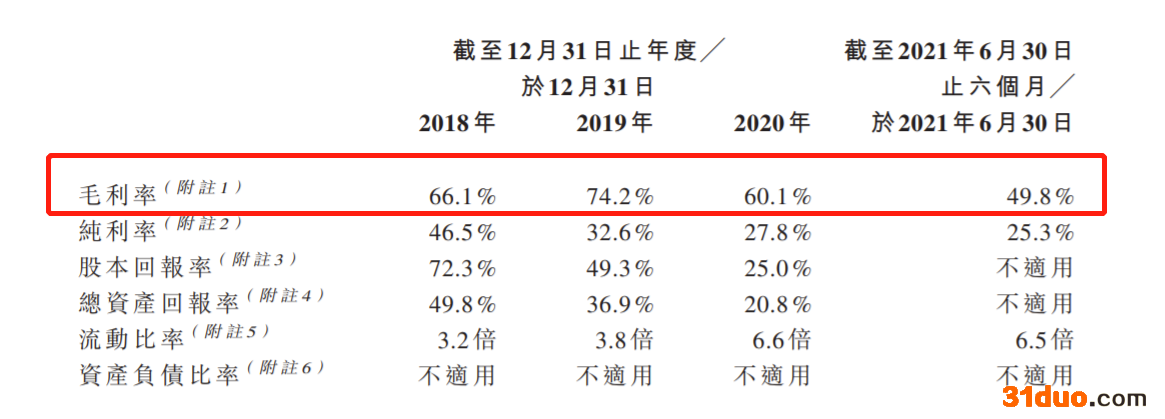 壹九传媒第三次递表港交所:马红漫持股4.62% 过往三年毛利率持续下降 壹九传媒第三次递表港交所:马红漫持股4.62% 过往三年毛利率持续下降