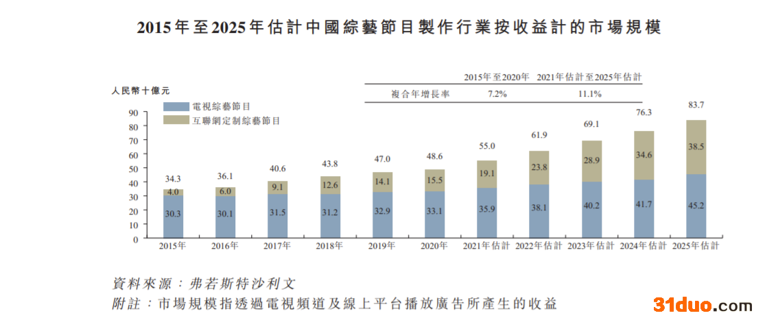 壹九传媒第三次递表港交所:马红漫持股4.62% 过往三年毛利率持续下降 壹九传媒第三次递表港交所:马红漫持股4.62% 过往三年毛利率持续下降