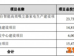 富佳股份高换手：9成营收依赖一家公司 资金拆借迷雾