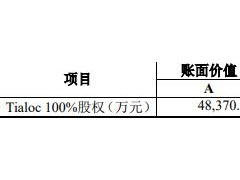 中成股份关联收购 标的评估增值161%被问是否业绩下滑
