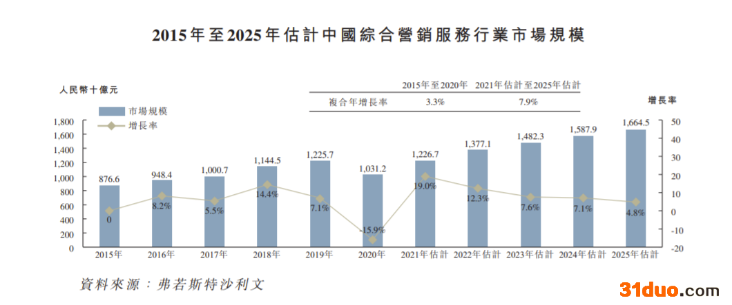 壹九传媒第三次递表港交所:马红漫持股4.62% 过往三年毛利率持续下降 壹九传媒第三次递表港交所:马红漫持股4.62% 过往三年毛利率持续下降