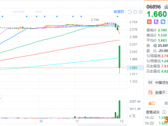 金嗓子私有化失败 股价暴跌40% 产品单一隐患仍未消除
