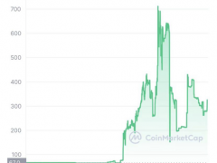 暴涨10倍后闪崩，“奥密克戎”同名加密货币割韭菜？