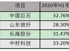 为改变“单腿走路” 金牛化工拟增资“兄弟公司”进军玻纤行业