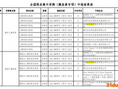 联邦制药旗下6款产品中标国采 甘李低价促销料行业竞争加剧