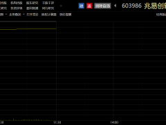 千亿存储芯片龙头涨停 关联交易公告暗藏玄机：自研产品有望爆发式放量