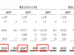 雍禾医疗今起招股、招股价15.8港元 毛利率连续三年超70% 12月13日挂牌