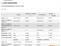 又一家食品企业宣布涨价！上市未满三个月，为肯德基等供应商