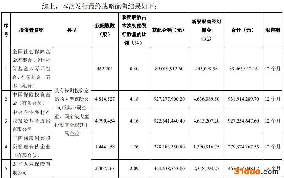 截图来自百济神州公告