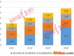 IPO估值研究︱普瑞眼科会成为下一个爱尔眼科吗？