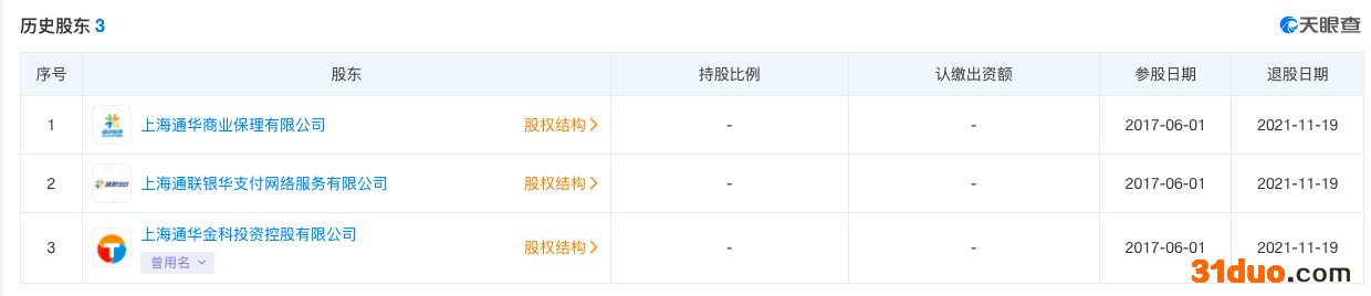 新氧入局网络小贷或需补48亿注册金，医美与小贷能否擦出合规“火花”？