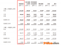 远东发展资产挪腾：79亿港元收购佳兆业启德物业 出售新加坡及英国项目