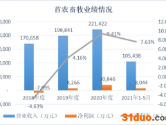走不出北京的三元股份 举债并购难破增长瓶颈