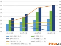华发股份多次融资的背后：500多亿货币资金，却要借债还款！脚踩两条红线，营业收入下降，费用却大幅增长