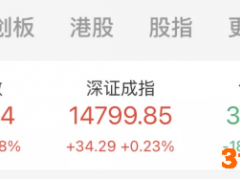 热门板块分化，盐湖提锂题材跳水！8天6板后收交易所关注函，这只烟草股打开涨停