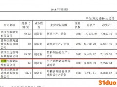 内外忧患裹挟恒顺醋业 溢价118.62%收购意在分羹山西老陈醋市场？