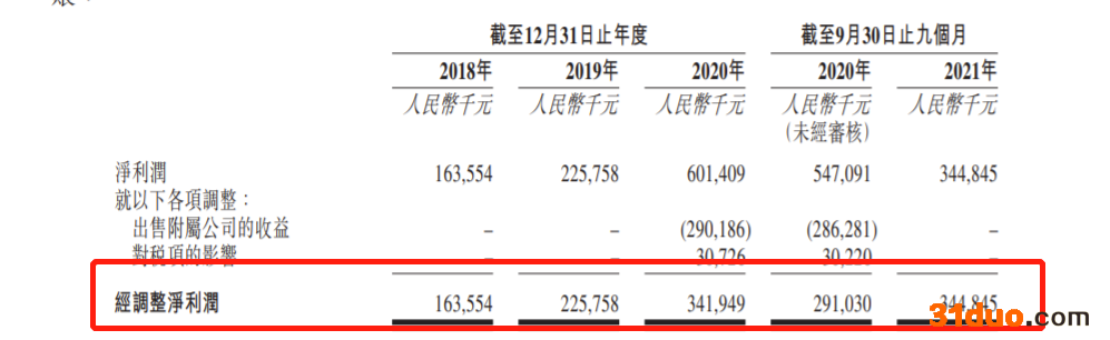 贝达药业再递表港交所：收入高度依赖埃克替尼销售 涉与少数股东及独立第三方产品竞争诉讼