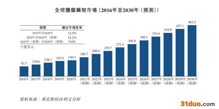 贝达药业再递表港交所：收入高度依赖埃克替尼销售 涉与少数股东及独立第三方产品竞争诉讼