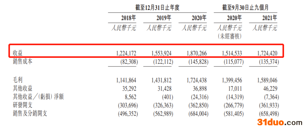 贝达药业再递表港交所：收入高度依赖埃克替尼销售 涉与少数股东及独立第三方产品竞争诉讼