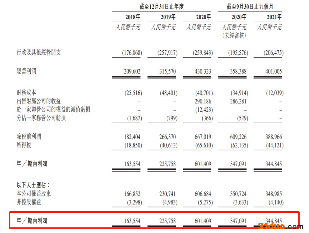 贝达药业再递表港交所：收入高度依赖埃克替尼销售 涉与少数股东及独立第三方产品竞争诉讼