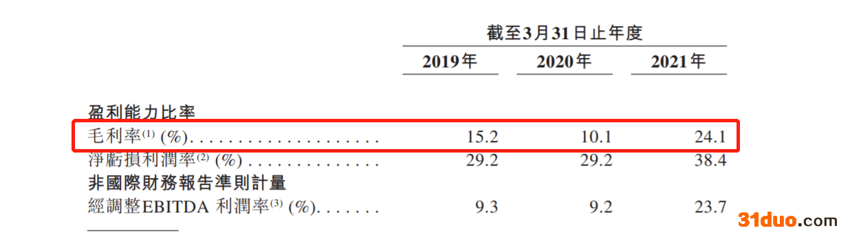 消息指口腔医疗服务商瑞尔集团已通过上市聆讯 最多集资2亿美元