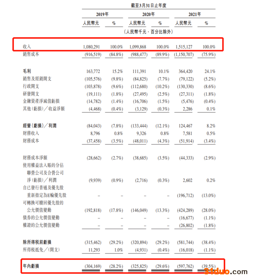 消息指口腔医疗服务商瑞尔集团已通过上市聆讯 最多集资2亿美元