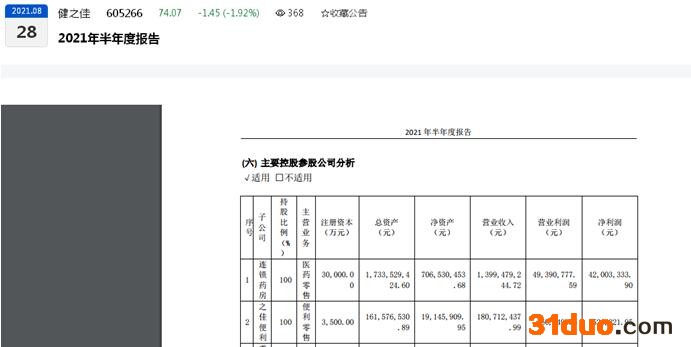 点击看大图 健之佳年内三笔股权收购案平均溢价超42倍背后:均未签署业绩对赌协议、有标的公司去年净利润下滑超20%、有标的公司被收购后净利出现下滑