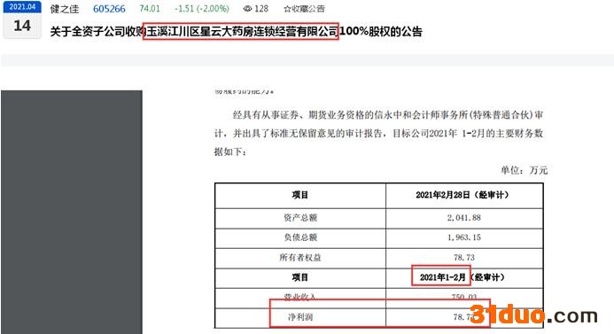 点击看大图 健之佳年内三笔股权收购案平均溢价超42倍背后:均未签署业绩对赌协议、有标的公司去年净利润下滑超20%、有标的公司被收购后净利出现下滑